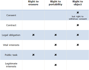 individual rights